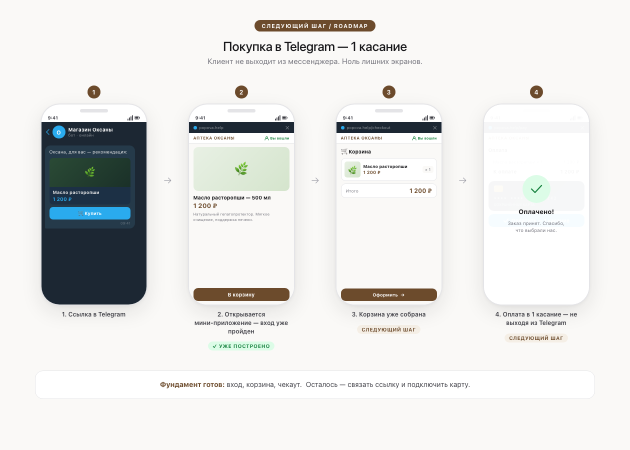 Покупка в Telegram в 1 касание